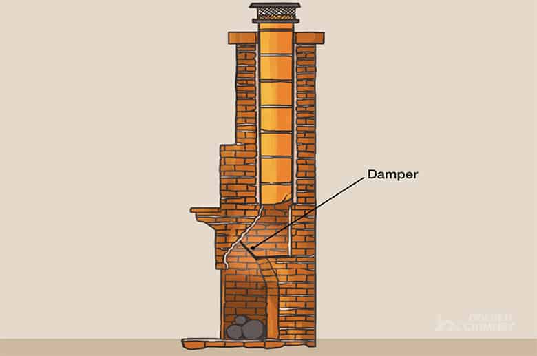 closing the damper to eliminate chimney noise problem