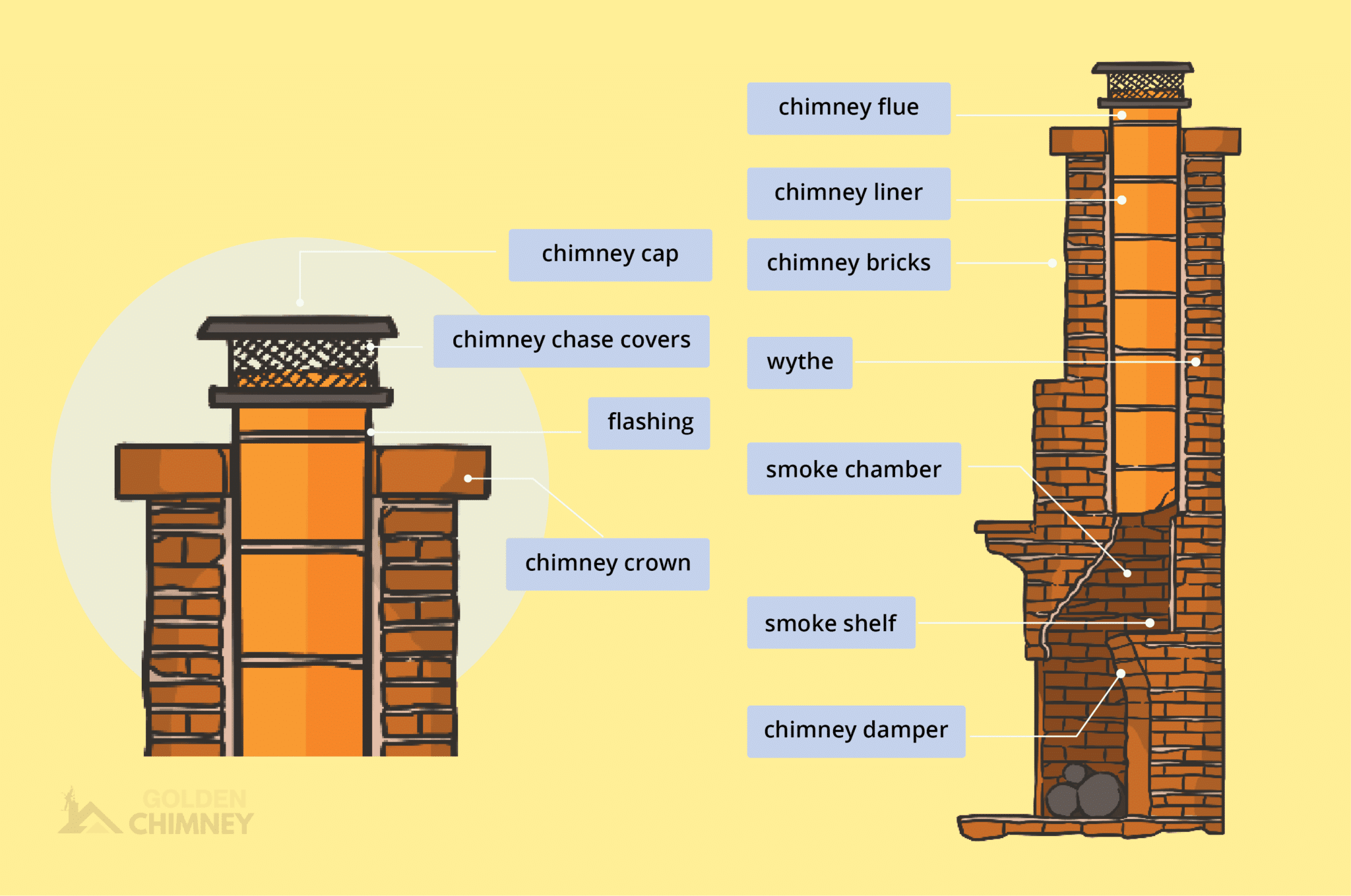 The Different Parts Of A Chimney & Fireplace Guide 2024