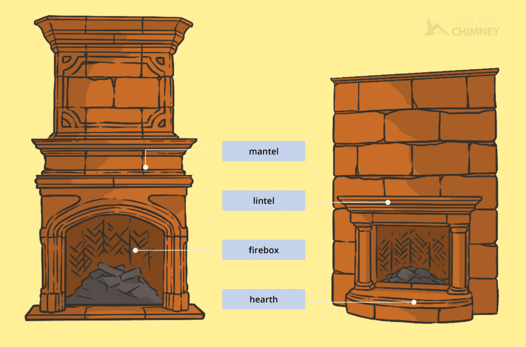 inside a fireplace diagram